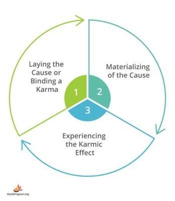  The Karma Cycle - A Chilling Exploration of Reincarnation and Revenge